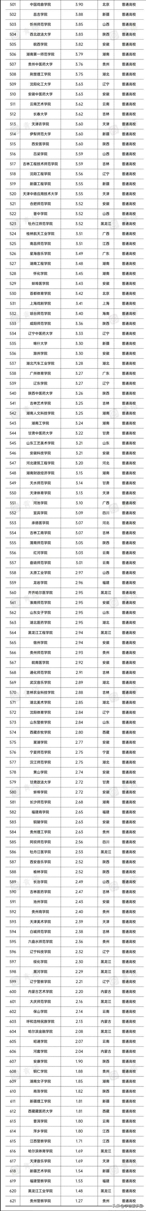 地方资讯 第181页