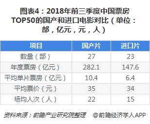 2012年国产电影票房排行榜,最佳精选数据资料_手机版24.02.60