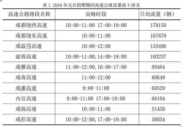 新澳2025今晚开奖结果和端午假期高速不免费与端午假期高速不免费!甘肃避堵攻略