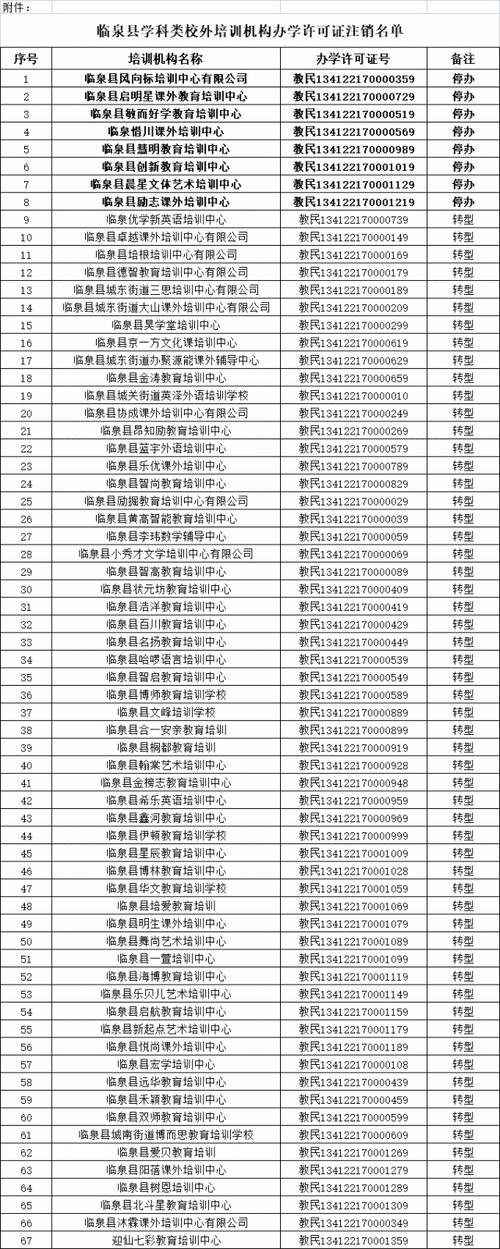 今晚新澳门开奖结果查询9+和3学校擅自终止办学与学校终止办学学生怎么办