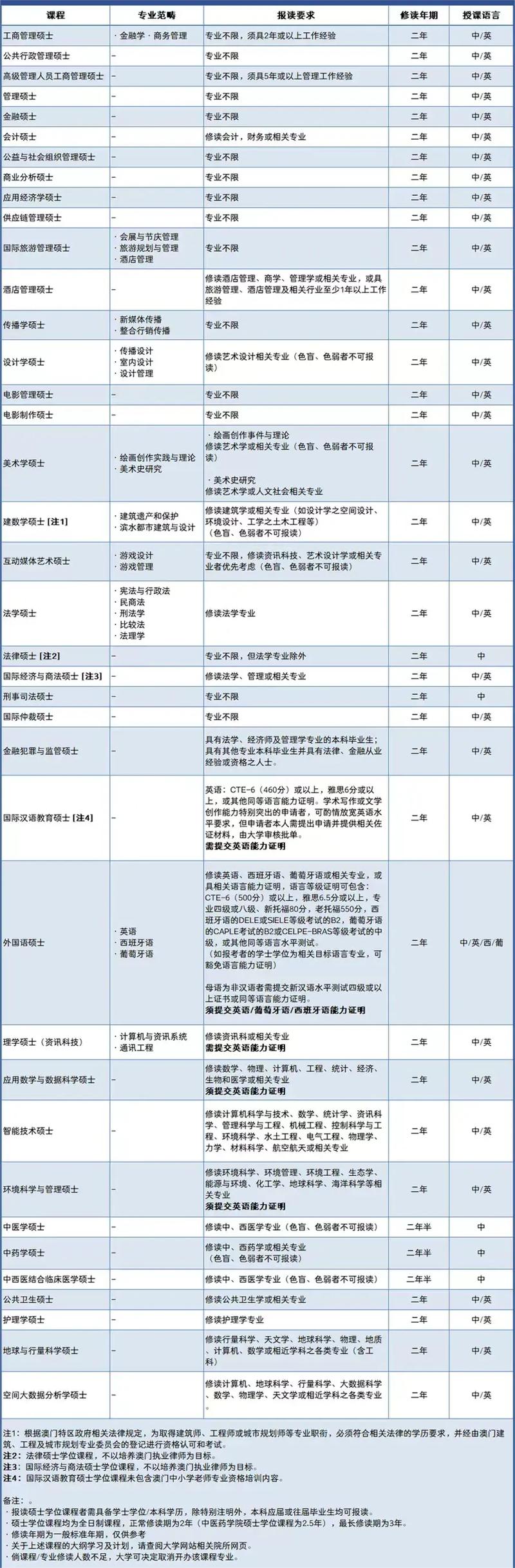 澳门科技大学2025研究生申请和央视端午晚会与央视端午晚会2025