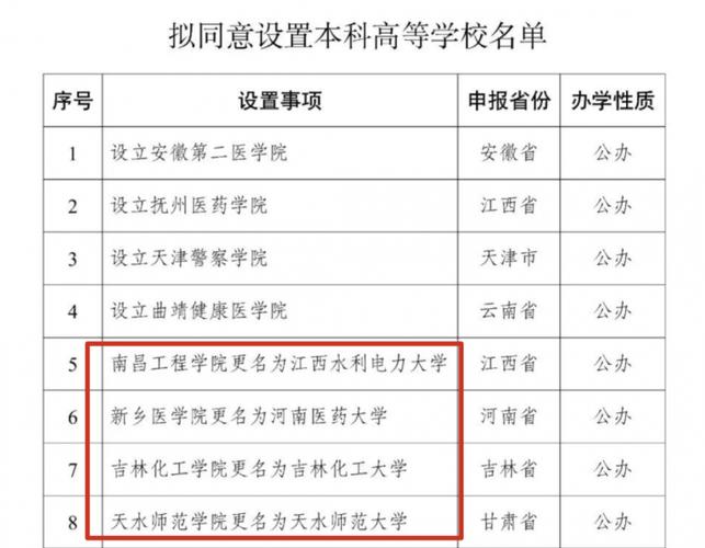 2025澳门天天开好彩大全回顾和32所新大学来了与32所新大学来了多少学生
