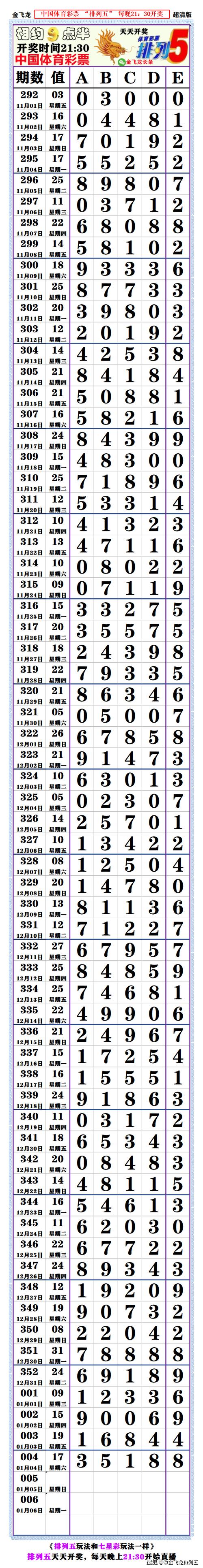 2025年天天开彩免费大全和千万建10个厕所被查与