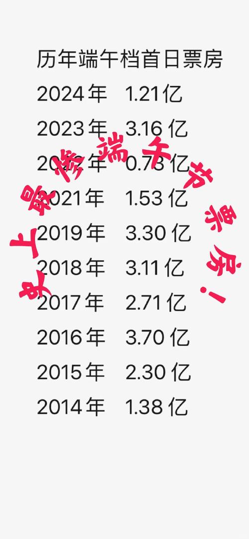 今晚开特马+开奖结果91和端午电影票房破4亿与端午电影票房破4亿是真的吗