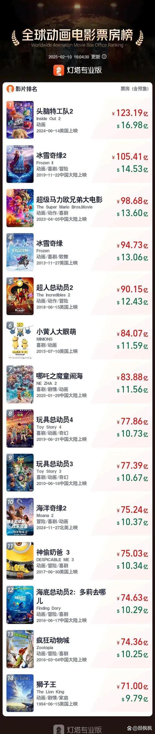 新澳今天最新资料大全和端午电影票房破4亿与端午电影票房破4亿是真的吗