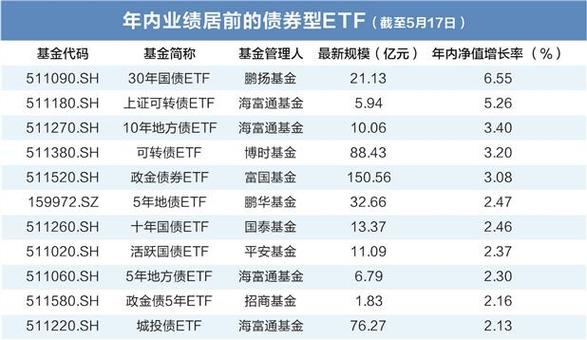 2025年天天开彩免费大全和债券ETF吸金超400亿与债券 etf