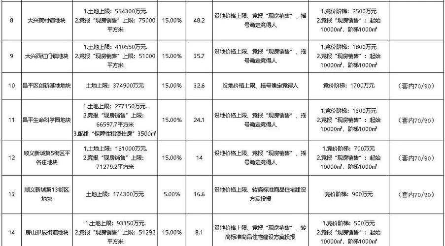 新门内部资料免费提供和民营房企现土拍市场与土拍收入排名
