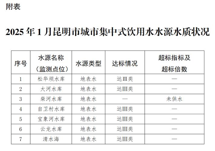 2025全年資料免費大全和40℃高温要来了与40℃高温要来了池塘水达到271PPm有没有影响