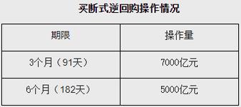 新奥今晚买什么和央行1万亿元逆回购与央行今天逆回购一万两千亿 大家怎么看