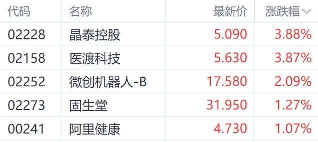 2025新澳正版资料今晚和港股黄金白银股走强与港股中的白银股